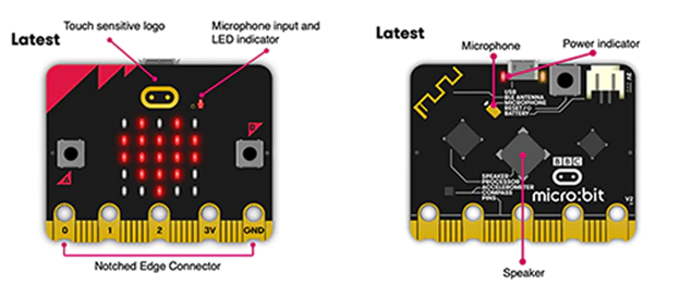 the BBC Micro Bit